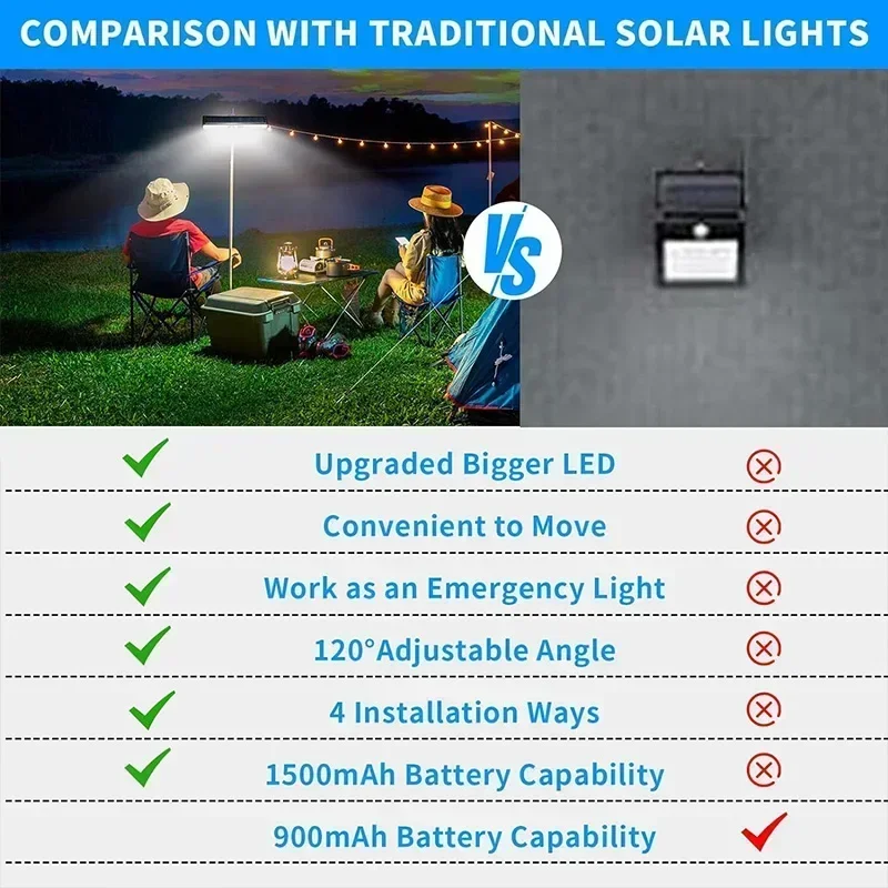 Clip On Solar Motion Lights Ou - Outdoor Lighting Portable avaliação e preço