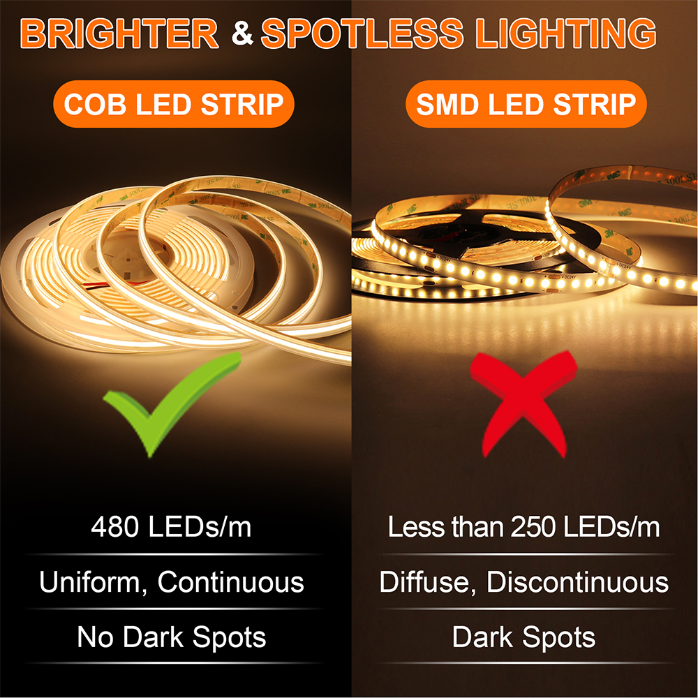 IP68 Waterproof LED Strip Ligh - Pond Light Submersible avaliação e preço