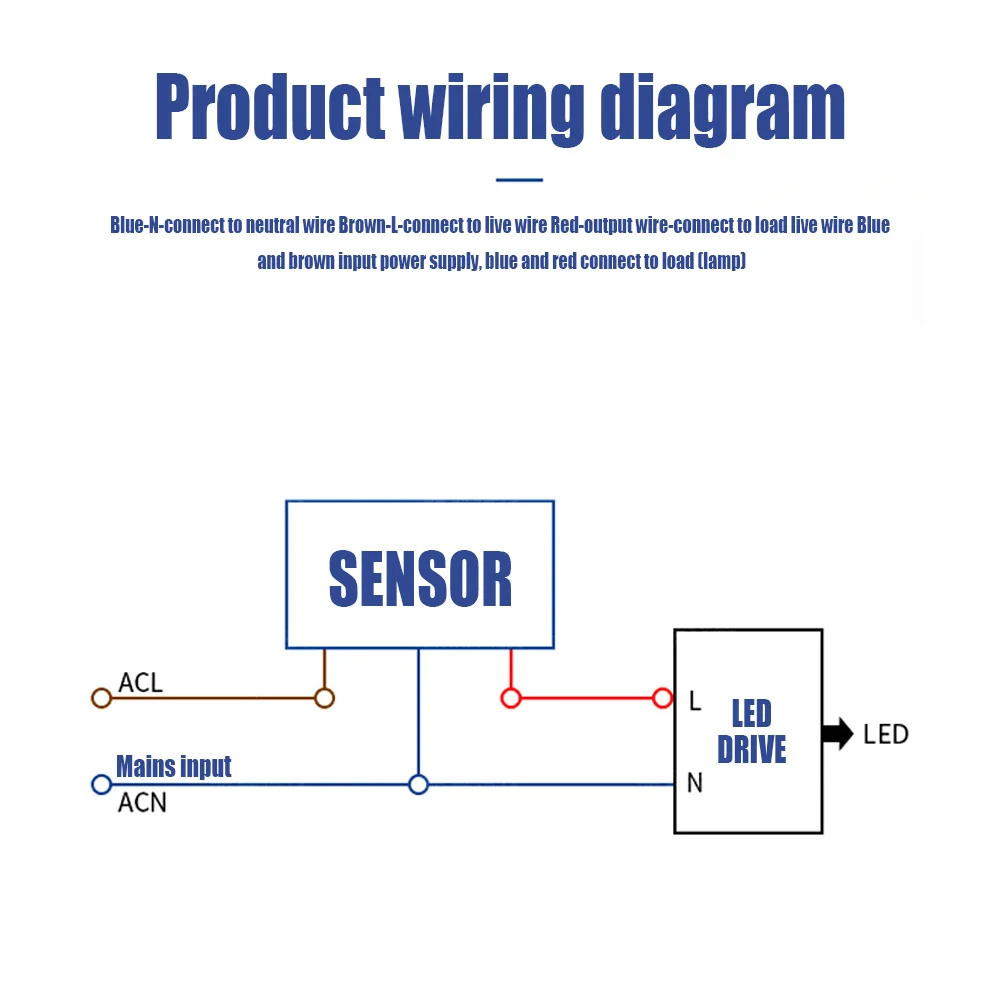 LED Motion Sensor 220V 110V Sm - Outdoor Lighting Timer Switch avaliação e preço